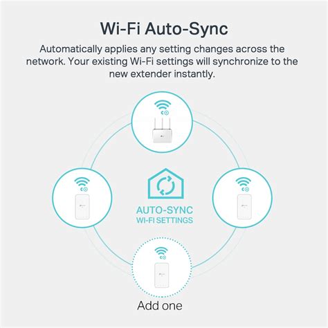 Tl Wpa Kit Kit Powerline Av Wi Fi Ac Con Porta Gigabit