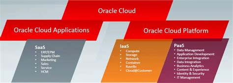 Cloud Computing Basics Iaas Paas Saas Techgoeasy