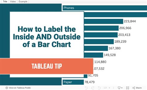 How to Label the Inside and Outside of a Bar Chart