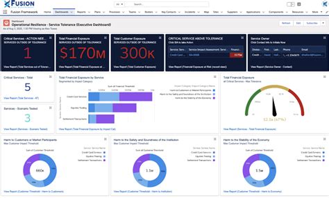 Fusion Framework System Software Reviews Demo And Pricing 2024