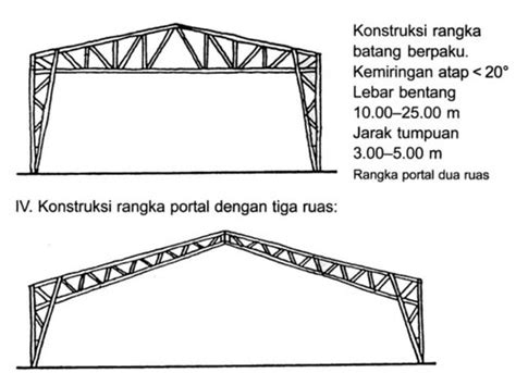 Ukuran Balok Gantung Bentangan Meter Jejak Belajar