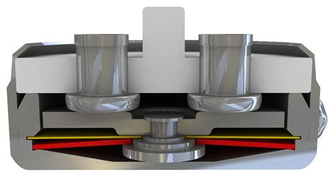 Y6 series | Thermik Gerätebau