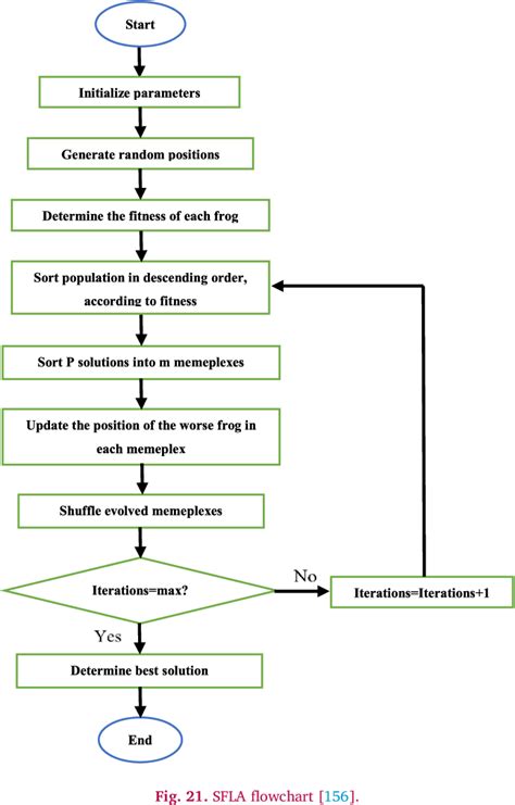 Figure 16 From A Review Of Swarm Based Metaheuristic Optimization