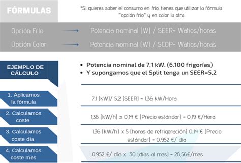 ⚡¿qué Es Seer Y Scop ⚡ Calificación Energética 2024