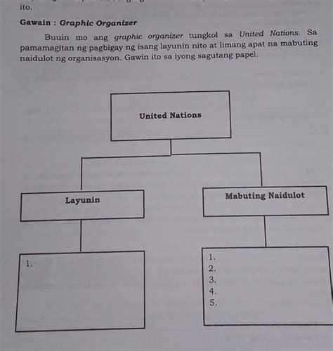 Gawain Graphic Organizer Buuin Mo Ang Graphic Organizar Tungkol Sa