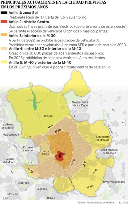 Mientras Demandante Brillante Restricciones Tráfico Madrid Etiquetas Continental Exclusivo