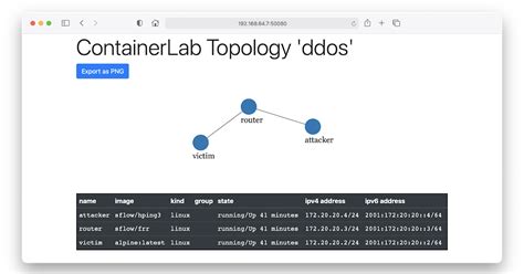 Sflow Ddos Mitigation Using A Linux Switch