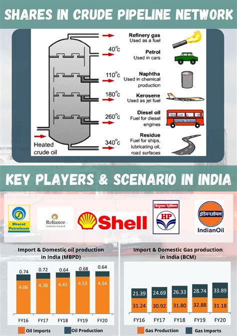 Oil & Gas Industry – VittArth | Konsult | VittNivesh