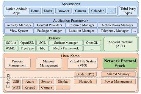 Software Stack Diagram