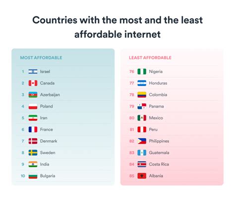 Los Países Con Mejor Calidad De Vida Digital España Ocupa El 18º Puesto