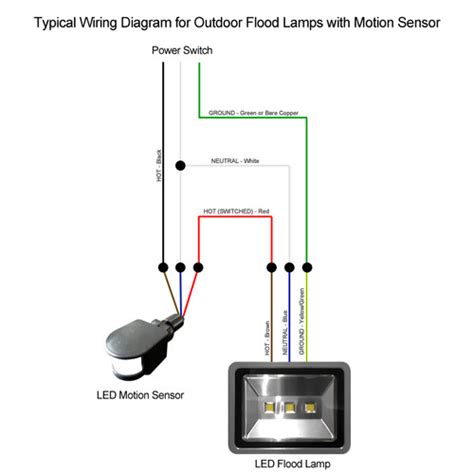 Flood Light Circuit Diagram How To Install A Floodlight