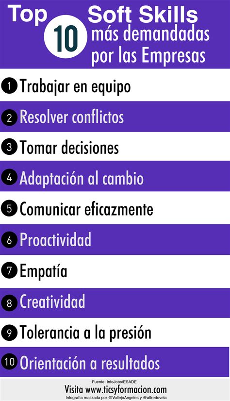 10 Soft Skills Más Demandadas Por Las Empresas Infografia Infographic