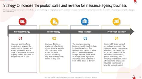 Insurance Agency Go To Marketing Strategy Powerpoint Ppt Template Bundles Bp Mm Ppt Example