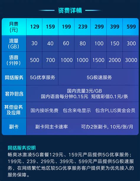 西安联通宽带5g套餐大全