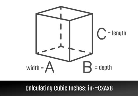 Cubic Inch Calculator