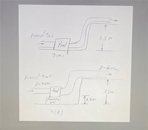 Solved 3(a) - A sump pump (used to drain water from the | Chegg.com