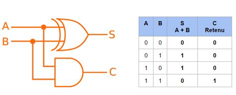 Les Portes Et Fonctions Logiques Codeur Pro