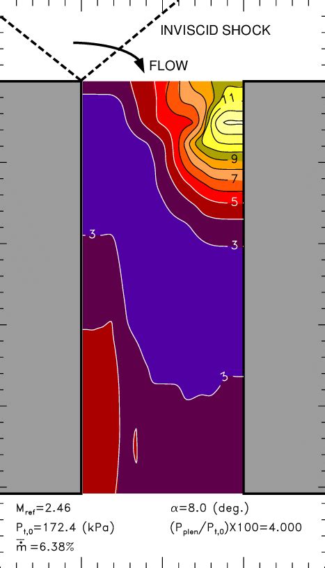 Normalized Static Pressure Distribution Pp T0 2 100 Case M246a8