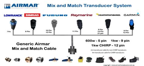 Airmar Mix And Match Transducers Blue Bottle Marine