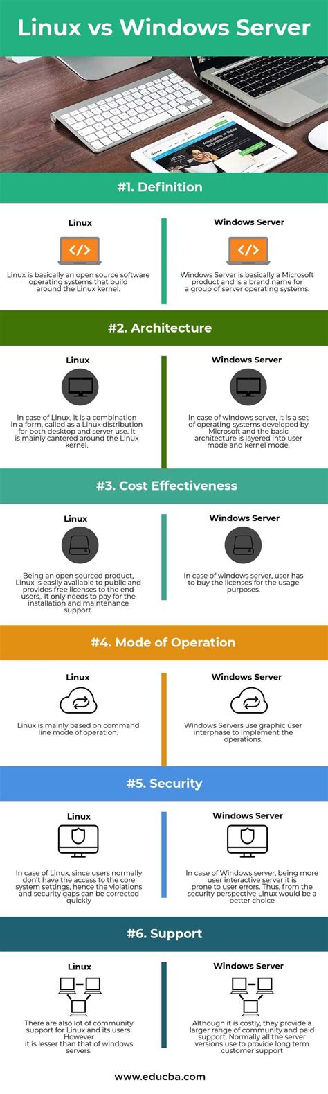 Linux Vs Windows Server Top Useful Differences You Should Know