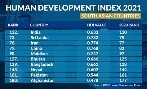 Human Development Index 2024 Report - Liuka Jerrilee