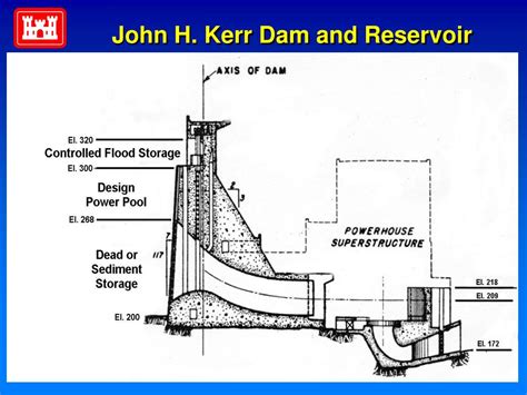 Ppt John H Kerr Dam And Reservoir Powerpoint Presentation Free