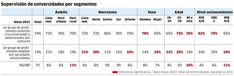 Sunedu Hasta Hoy El Poder Ejecutivo Puede Observar Ley Del Congreso