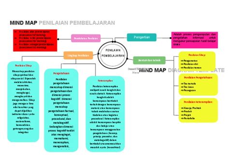 Mind Map Penilaian 113636 Pdf