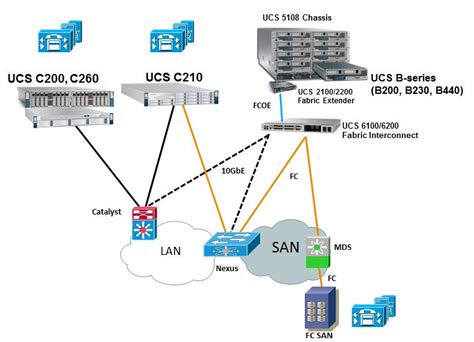 Understanding UCS B-Series QoS For UC Applications | Unified Communications Applications | Cisco ...