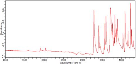 Methyl Bromo Chloro Fluorobenzoate Ft Ir