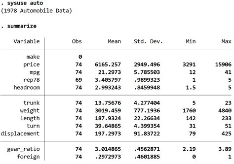 Erstellen Und Interpretieren Von Q Q Plots In Stata Statologie