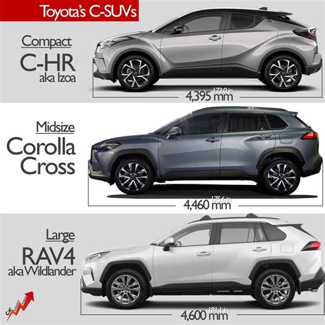 Toyota Corolla Cross Comparison