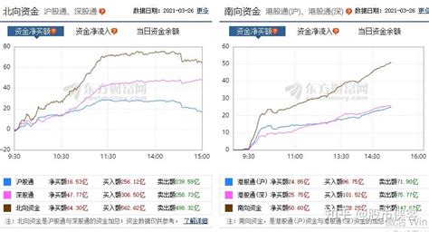 今天，a股这次是真的反弹了 知乎