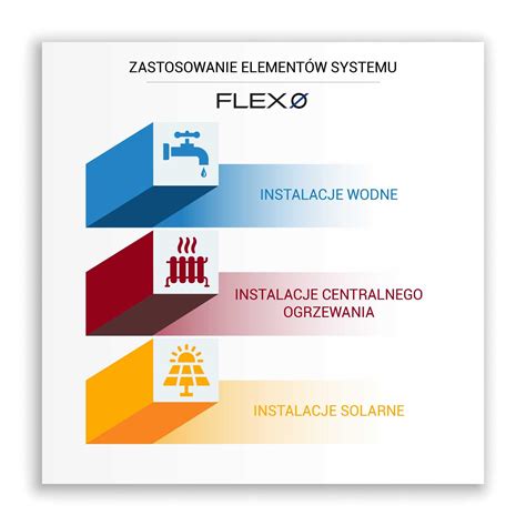 Instalacyjna Elastyczna Karbowana Rura Ze Stali Nierdzewnej DN20 1