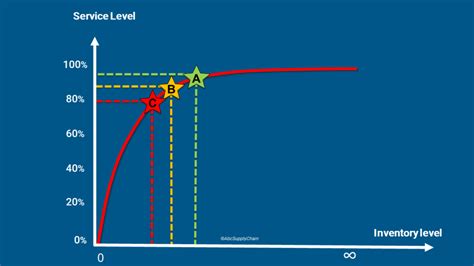 Full Abc Analysis Guide Step By Step Excel Tutorial