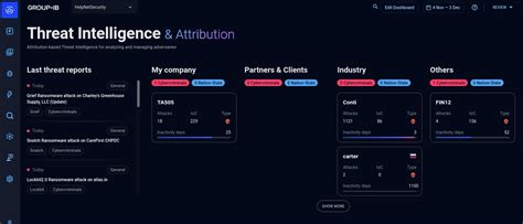 Review Group Ib Threat Intelligence Attribution Ti A Help Net