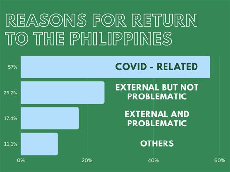 Reintegration Program For Ofws Diary Ni Gracia