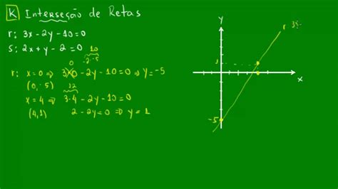 Interseção De Retas Aula 1 Youtube