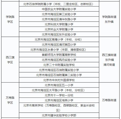 2018年北京幼升小海淀区小学学区一览表 2幼升小政策幼教网