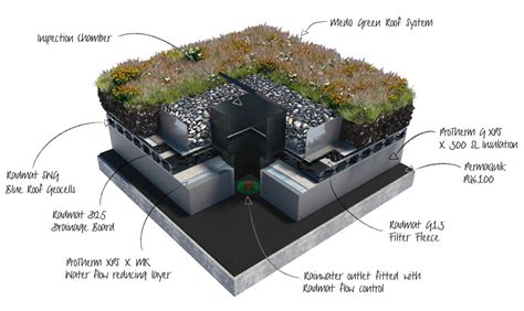 Blue Roof System | Radmat