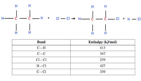 Quiz Worksheet Calculating Bond Enthalpy Study Worksheets