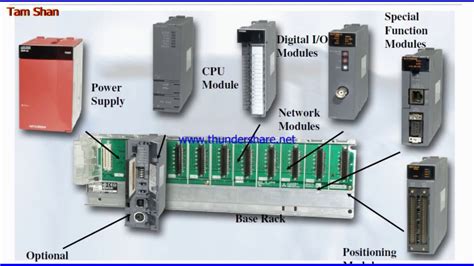 PLC Programing Tutorial Part 1 Introducing The Types Of Mitsubishi PLC