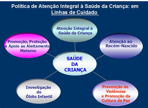 Politicas De Saúde Da Criança E Adolescente