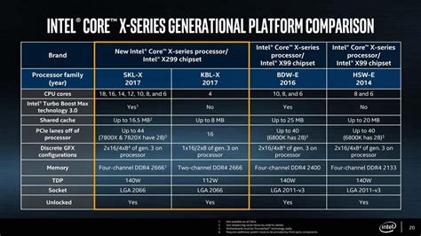 Intel Deja De Fabricar Sus Procesadores Kaby Lake X