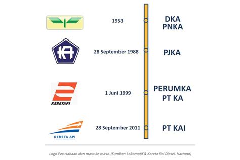 makna logo kereta api indonesia - Colin Greene