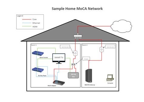 Moca Network Diagram Edrawmax Template