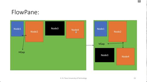 Curso Practico Javafx Ejemplo De Layouts Layouts Examples Images