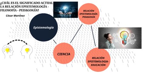 Cu L Es El Significado Actual De La Relaci N Epistemolog A Filosof A