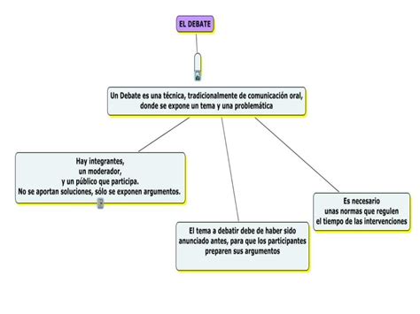 Mapa conceptual de las características de un debate 2 mapasytemas10