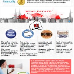 Real Estate Vs Other Investment Visual Ly